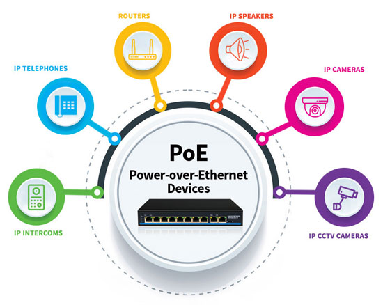 PoE-diagram https://sasecurityandgates.co.uk/contact/